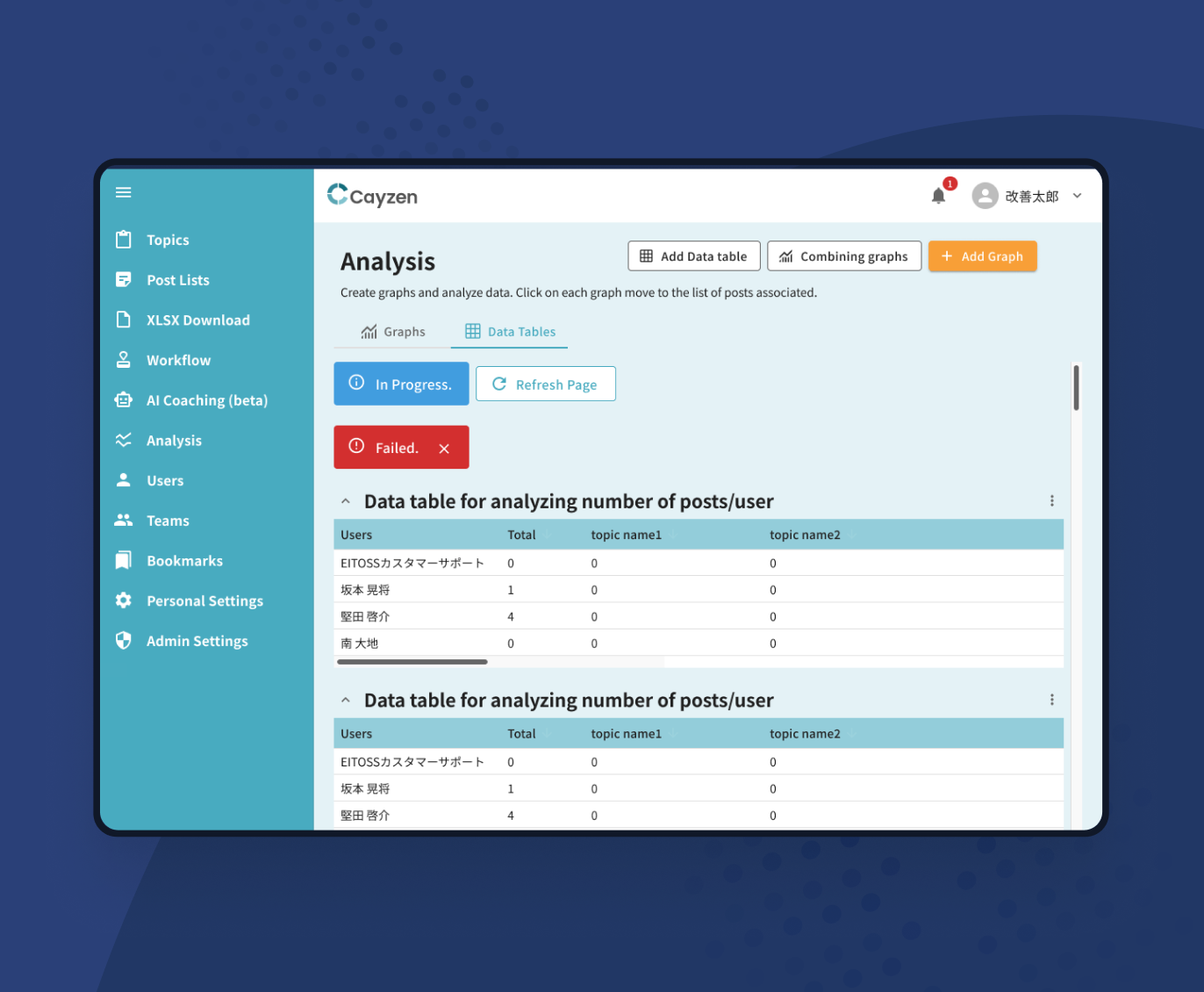Eitoss Platform - Analytics Dashboard